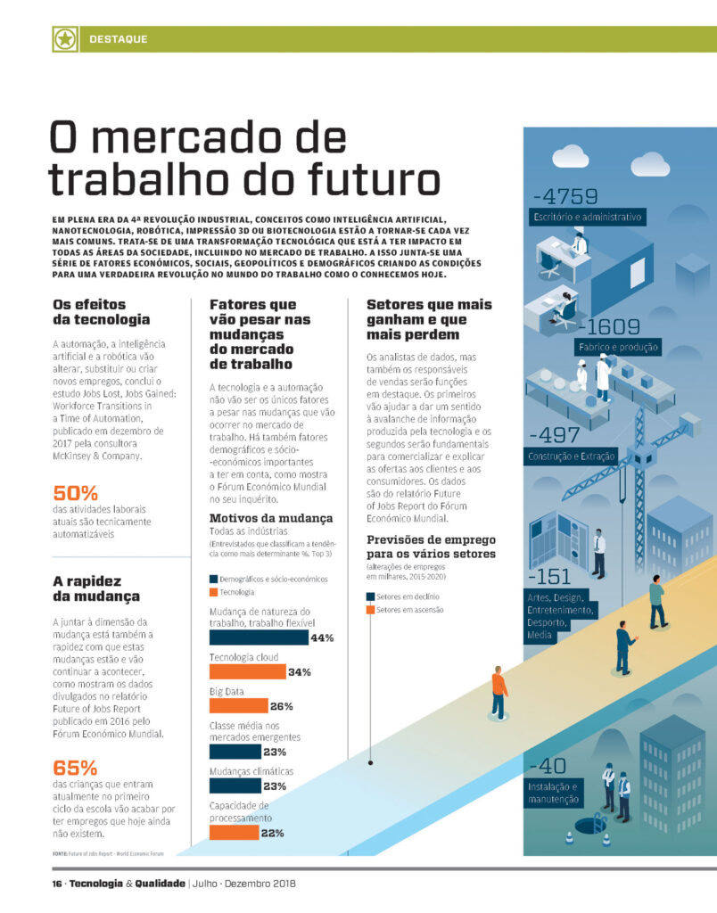 O Trabalho do Futuro