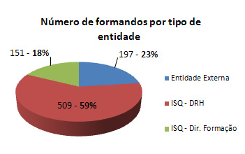 Formação Interna como motor de competitividade