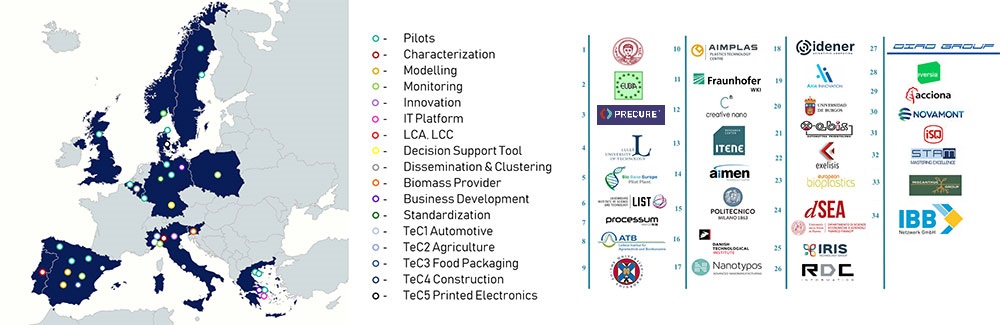 biomac partners map