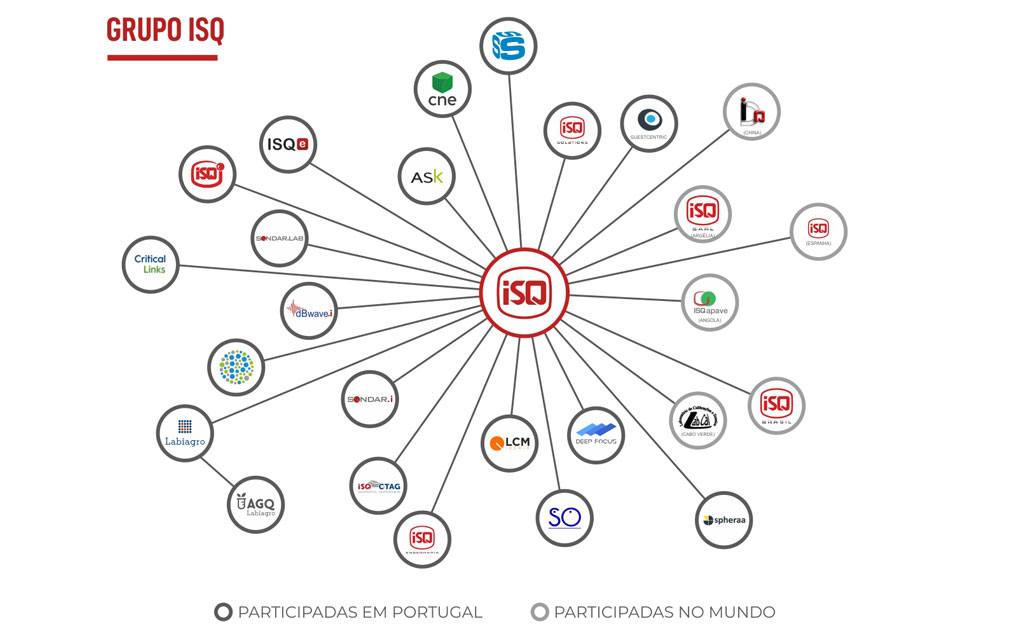 Grupo ISQ